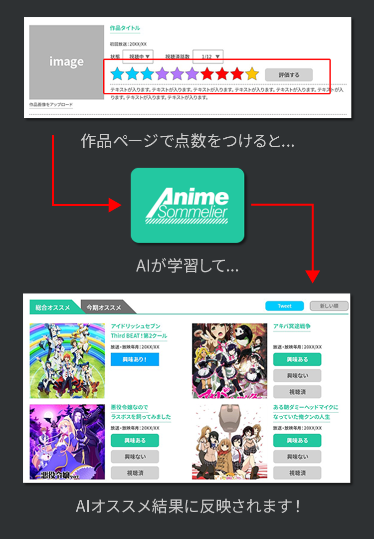 アニメソムリエの使い方 作品ページで点数をつけると、AIが学習して、AIオススメ結果に反映されます！